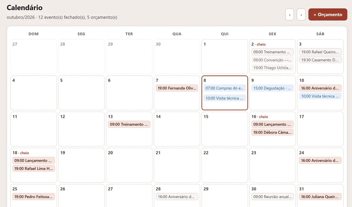 O calendário do mês com os eventos e os orçamentos