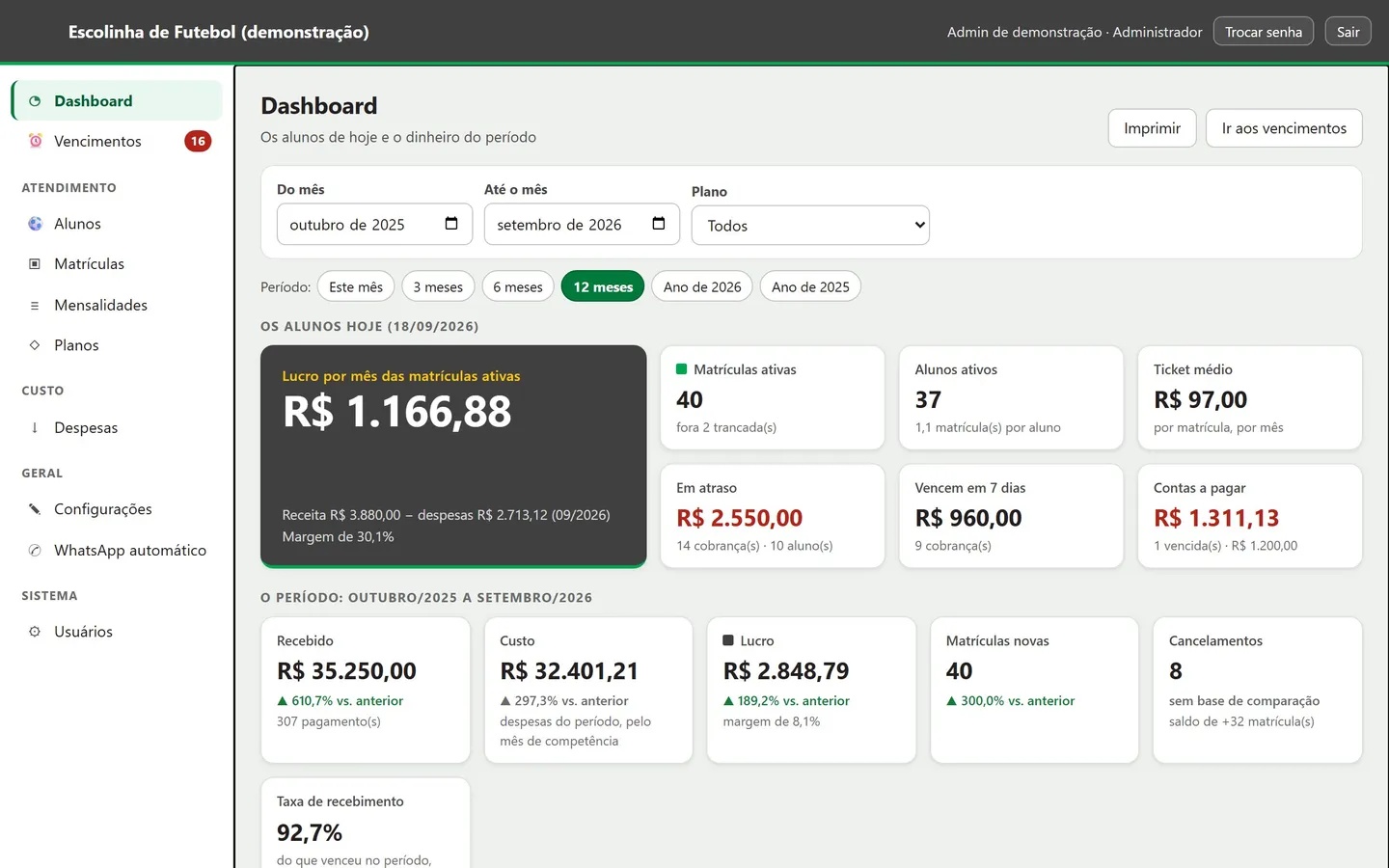 Receita, despesas e lucro do mês