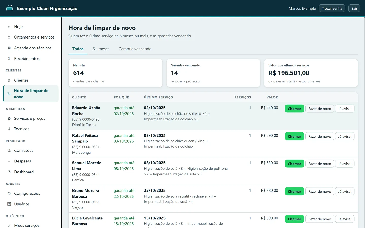 Retornos de garantia, sem cobrança