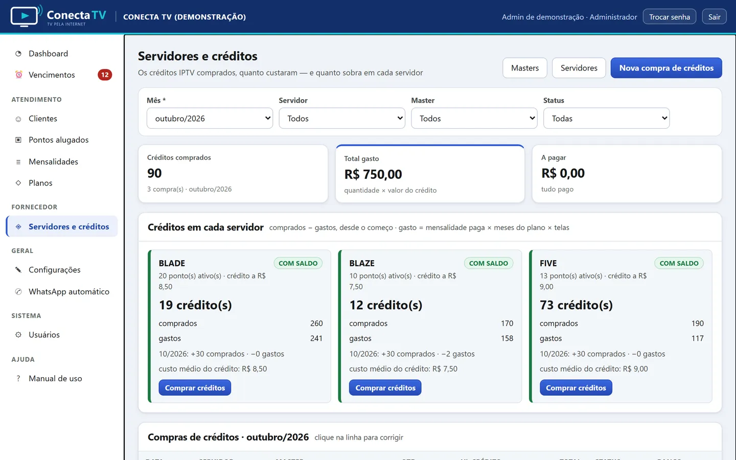 Servidores e créditos: comprados, gastos e o estoque de cada um